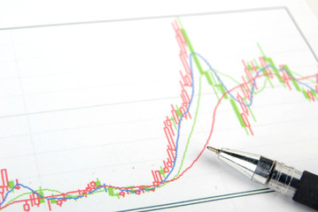 Stock chart