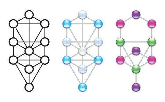 'Arbor Sephiroth'. Medieval Qabbalistic Tree of Life. Modern Mystic Formula.