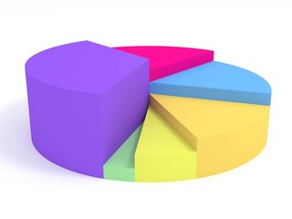 Elevated pie chart
