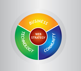 Abstract illustration about web strategy