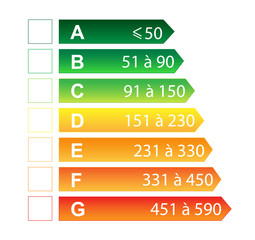Fototapeta premium Diagnostic de performance énergétique DPE