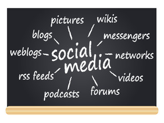 Obraz premium social media