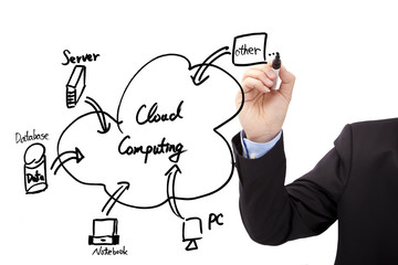 Businessman's hand draw cloud computing diagram