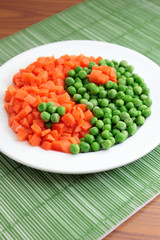 The frozen vegetables on a plate
