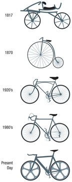Bicycles through the ages