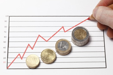 ansteigender Kurs