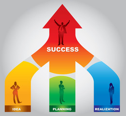 Idea flash - Investment strategy