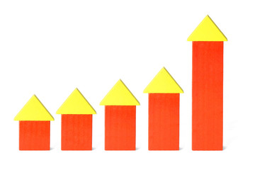 Rising trend of construction industry