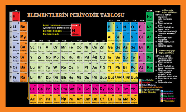 t&uuml;rk&ccedil;e periyodik cetvel