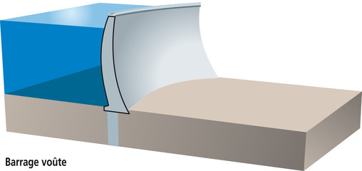 Barrage voûte en béton