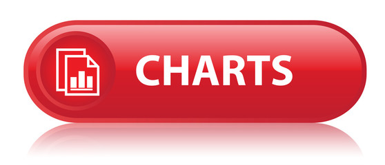 Charts