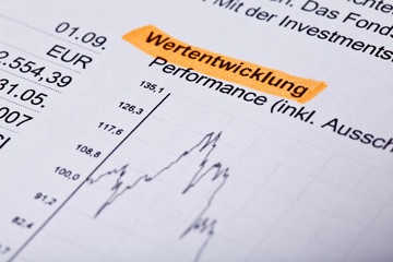 Kursentwicklung