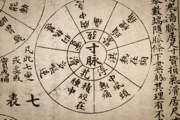 Chinese traditional medicine ancient book