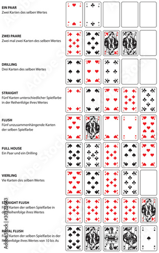 Poker Karten Kombinationen