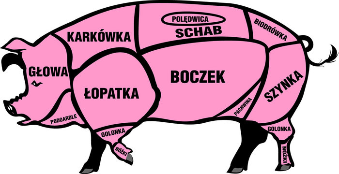 tusza wieprzowa - polska