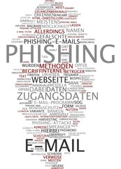 Phishing