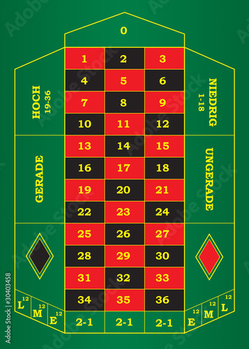 Roulette Deutsch Roulette Deutsch