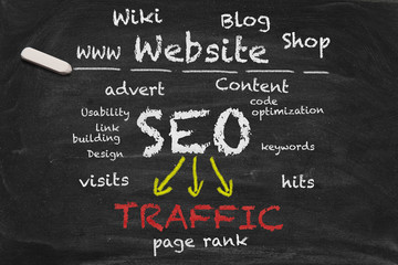 SEO Chalkboard