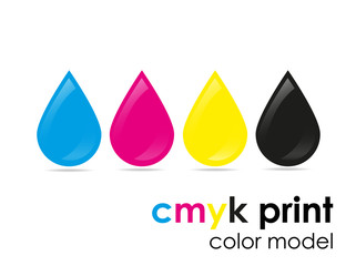 CMYK Color Model