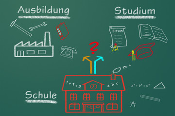 Ausbildung-Studium  #110309-004