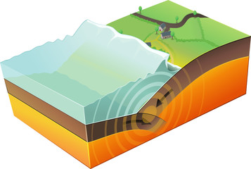 Tsunami (Convergent plate boundary)