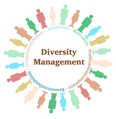 Diversity Management