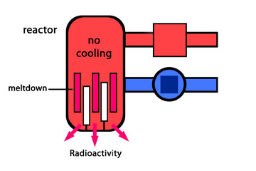 Nuclear meltdown © ThorstenSchmitt