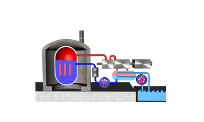 Reaktor - Schema © J.M.