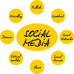 Social media