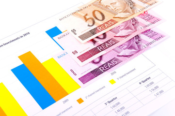 Financial Analysis with charts and Money from Brazil