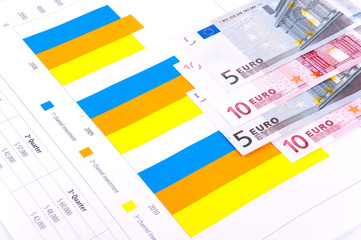 Financial Analysis with charts and european currency