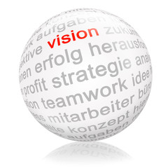 vision perspektive kugel
