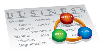 A successful business steps