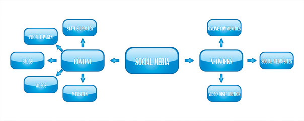 social media chart buttons