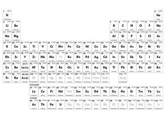 Periodic Table of Elements en français © Maud zendessin