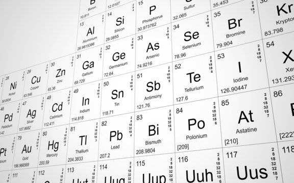 Periodic table perspective