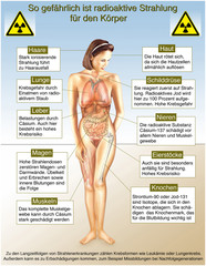 Gefahr durch radioaktive Strahlung © Henrie