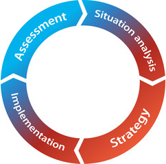 Fototapeta premium Marketing wheel