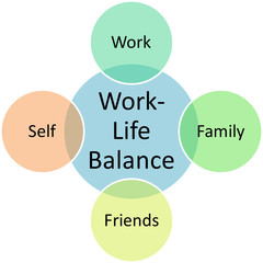 Work Life Balance diagram