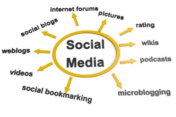 Social Media chart