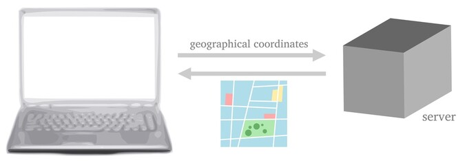 Geodienst