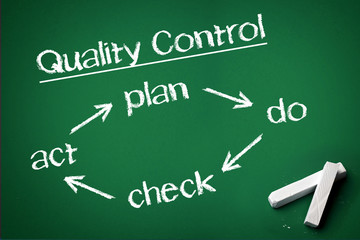 Quality Control