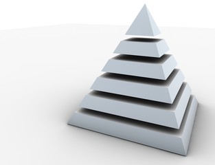 3D pyramid levels