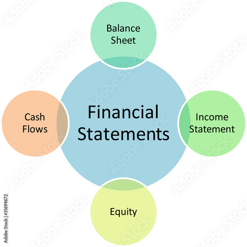 finacial statement finacial statement
