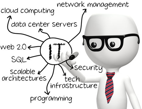 IT programmer drawing information technology