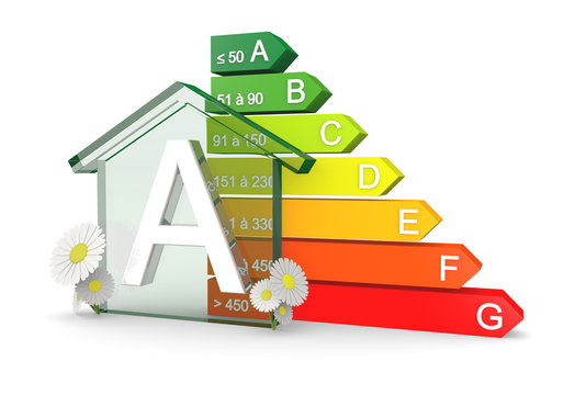 Diagnostic performance énergétique classification