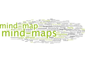 Mind-Map