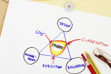 Design management and engineering