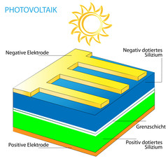 photovoltaik