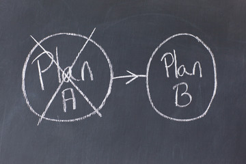 Blackboard divided into two circled plans with plan A crossed ou
